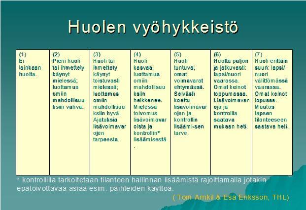 Toimintaohjeita huolen puheeksioton tilanteeseen: Kuuntele toista, varmista, että toisella tulee kuulluksi tulemisen tunne Ole kärsivällinen Puhu suoraan Viivytä oman kantasi lukkoon lyömistä Luota