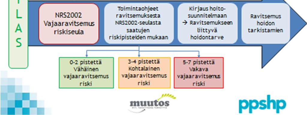Mattilan koordinoimana kuvattiin yhteistyössä osasto 8