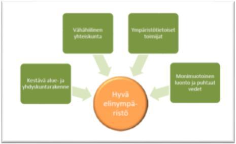 Kestävän yhdyskuntarakenteen kriteerit ja kaavoitus Kestävä rakentaminen ja sitä ohjaava kaavoitus ovat merkittävä osa alueellisten ekologisten, taloudellisten ja sosiaalisten kestävyyspyrkimysten