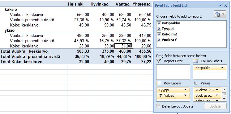 Funktio riviotsikoksi 1. Lisää Row Labels-luetteloon Koko-kenttä 2.