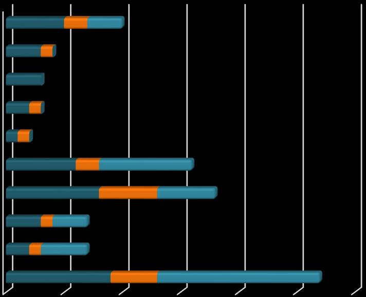 29 Hevostalous 5 2 3 Lammastalous Kananmunien tuotanto 3 3 1 Sianlihantuotanto Porsastuotanto 2 1 1 1 Naudanlihantuotanto 6 2 8 Hiehojen kasvatus 8 5 5 Nautojen välikasvatus 3 1 3