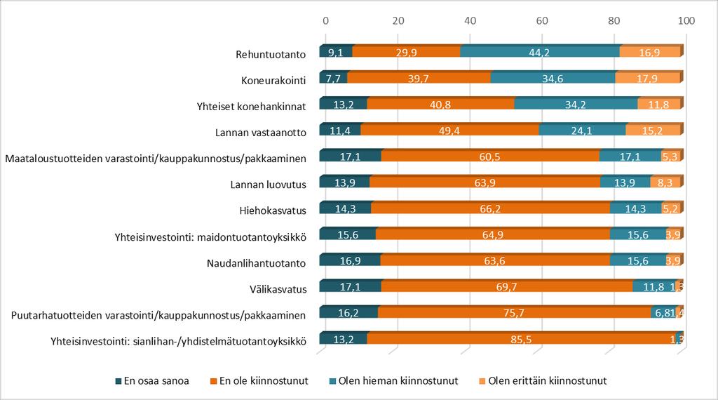38 tia/kauppakunnostusta ja pakkaamista olisi halukas tekemään usea