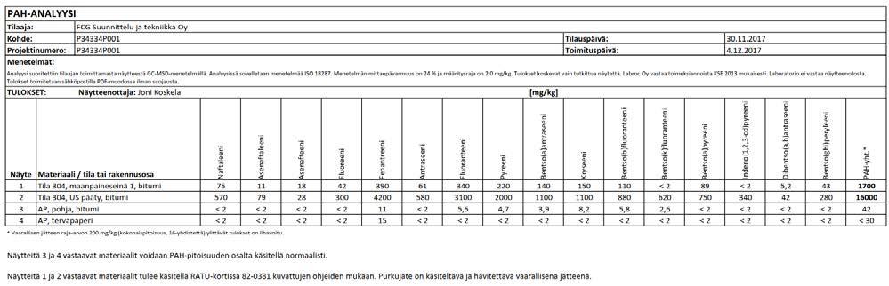 FCG SUUNNITTELU JA TEKNIIKKA OY Tutkimusraportti 19 (23) Maanvastaisten seinien eristevilla oli vaurioitunutta, vaikkakin toisessa näytteessä vaurio on lievä ja toisessa varma.