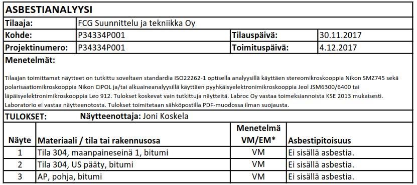 FCG SUUNNITTELU JA TEKNIIKKA OY Tutkimusraportti 20 (23) Näytteet kerättiin puhdistetuilla työvälineillä alumiinifolioon, mahdollisimman vähän pölyämistä aiheuttavilla menetelmillä.