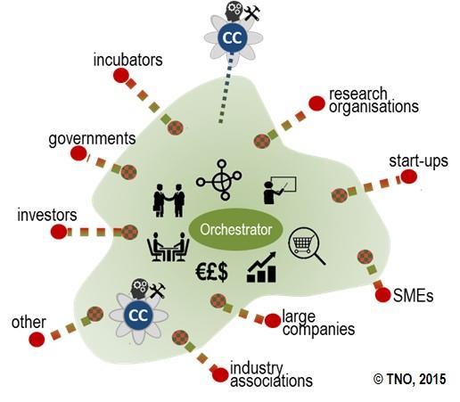 Robocoast as an European Center of Excellence Digital Innovation Hub (DIH) authorized by the European Commission.