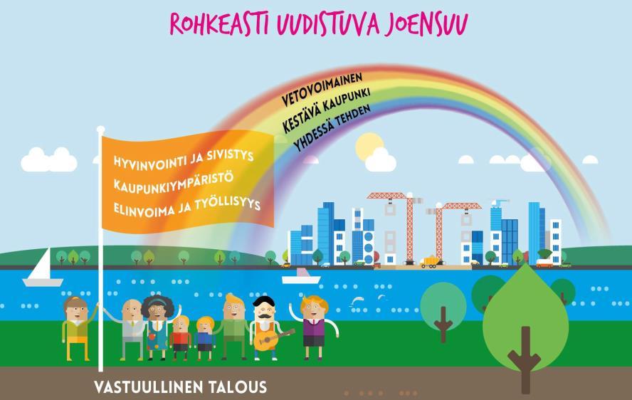 24 Kaupunkiympäristöä ja maankäytön suunnittelua koskevia tavoitteita: asukasluku ja rakentaminen pidetään kasvu-uralla Joensuu on viihtyisä opiskelija- ja lapsiystävällinen kaupunki Joensuu on