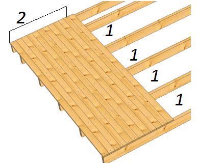 Lattiaasennuksen lälkeen voi aloittaa kattorakenteiden asentamisen Katon kannattajat 45x145mm (lisäosa 3)