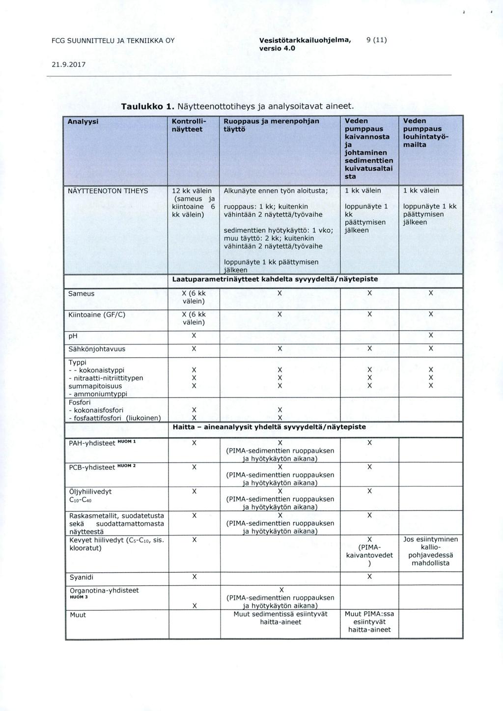FCG SUUNNITTELU JA TEKNIIKKA OY VesistStarkkailuohjelma, 9 (11) 1Analyysi Taulukko 1. Naytteenottotiheys ja analysoitavat aineet.