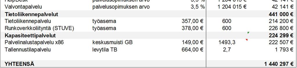 Tullille velvoitteen ottaa TUVE-verkko ja sen palvelut käyttöön Tullin suorittaessa rikostorjuntatehtäviä, rajatarkastuksia ja meripelastustehtäviä.