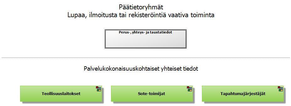 Päätietoryhmissä