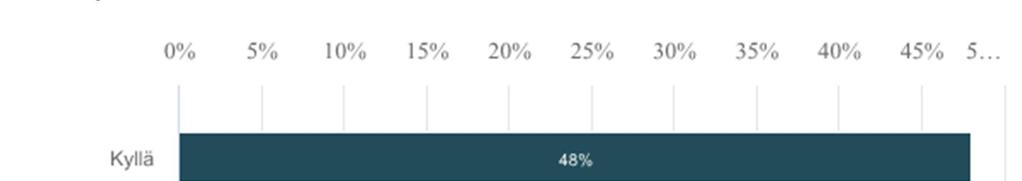 21. Tarvitaanko lainsäädäntöä ja suosituksia ohjaamaan digitointia?