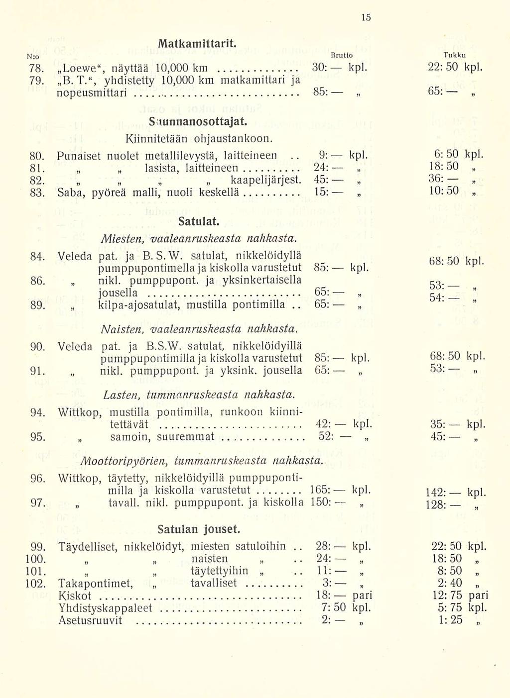 nikl. 9: 28: pari Matkamittarit. N:o Brutto Tukku 78. Loewe, näyttää 10,000 km 30: kpl. 22:50 kpl. 79. B. T., yhdistetty 10,000 km matkamittari ja nopeusmittari 85; Srunnanosottajat.