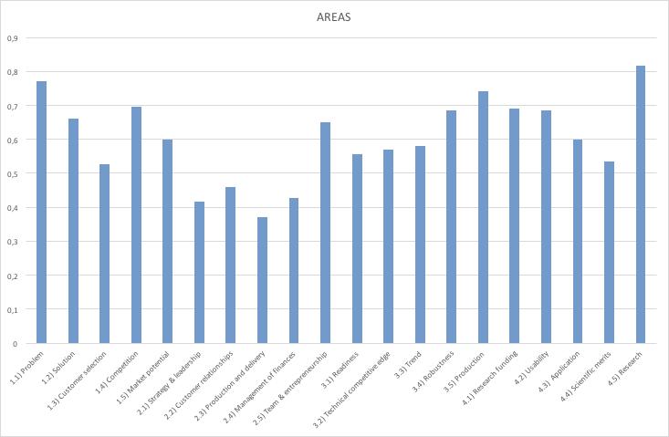 TEAM AVERAGES