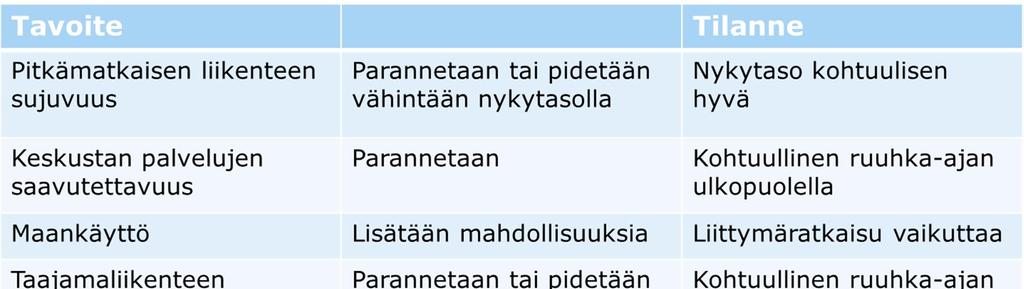 4.3 Tavoitteet ja mittarit Arvioinnin pohjaksi on luotu muutamia tavoitteita, joihin vaihtoehtojen vaikutuksia peilataan. Ne ovat varsin yleispäteviä, mutta Pudasjärven olosuhteisiin hyvin sopivia.