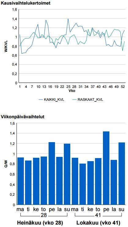 1230 RANKKILA (VT20) 1224 PINTAMO (VT20) Kuva 4 LAM-mittauspisteiden tietoja (Liikennevirasto 2015) Liikenne-ennuste Liikennemäärät muuttuvat pääosin yleisen liikenteen muutoksen, paikallisen