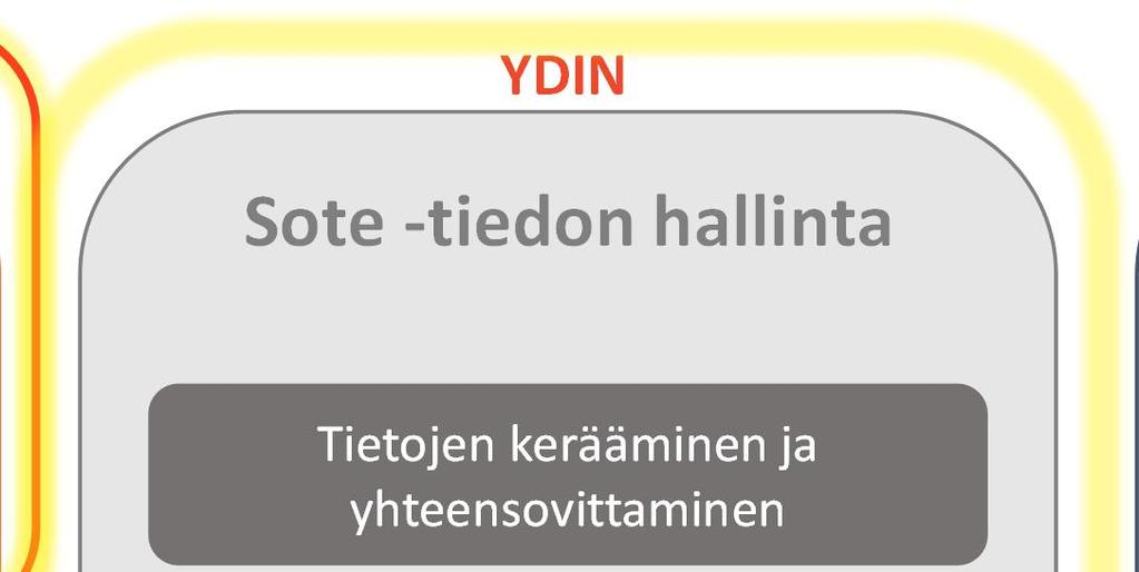 (APTJ) Tietojen kerääminen ja yhteensovittaminen Kansalliset tietovarannot ja - arkistot