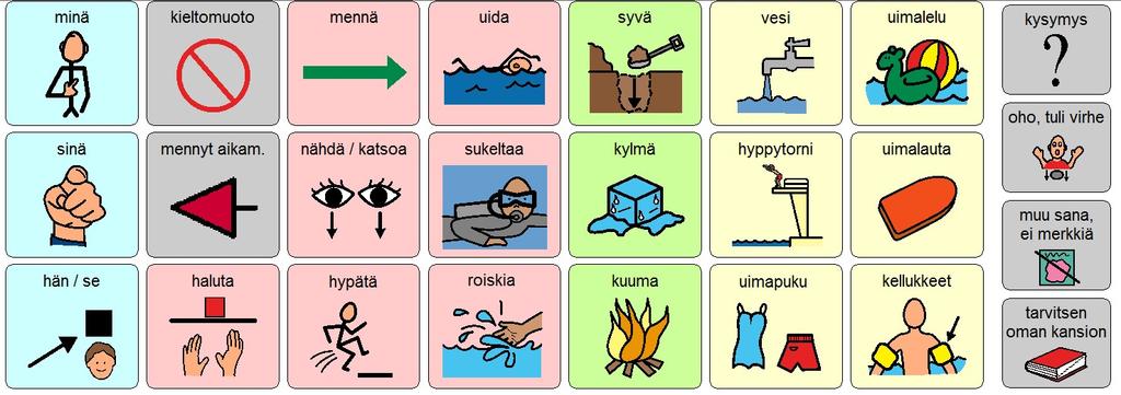 Toimintataulut Kootaan kuvia liittyen tiettyyn