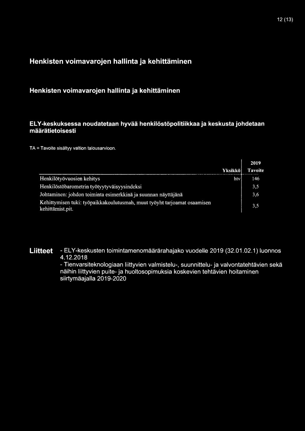 Yksikkö Tavoite Henkilötyövuosien kehitys htv 146 Henkilöstöbarometrin työtyytyväisyysindeksi 3,5 Johtaminen: johdon toiminta esimerkkinä ja suunnan näyttäjänä 3,6 Kehittymisen tuki: