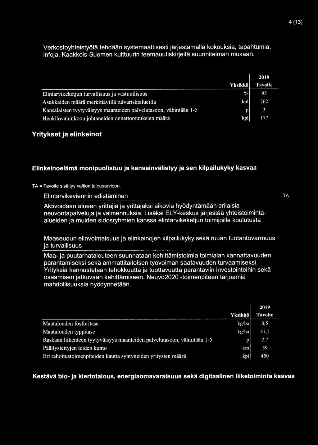 Henkilövahinkoon johtaneiden onnettomuuksien määrä kpl 177 Yritykset ja elinkeinot Elinkeinoelämä monipuolistuu ja kansainvälistyy ja sen kilpailukyky kasvaa TA = Tavoite sisältyy valtion