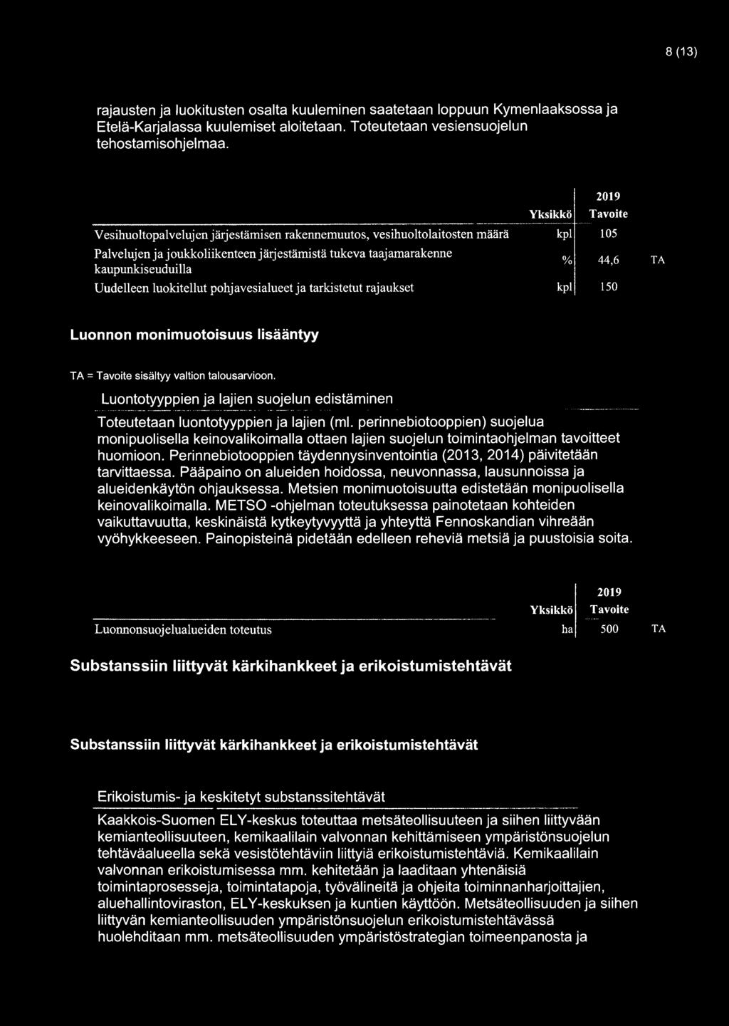 ja tarkistetut rajaukset Yksikkö Tavoite kpl 105 % 44,6 TA kpl 150 Luonnon monimuotoisuus lisääntyy TA = Tavoite sisältyy valtion talousarvioon.