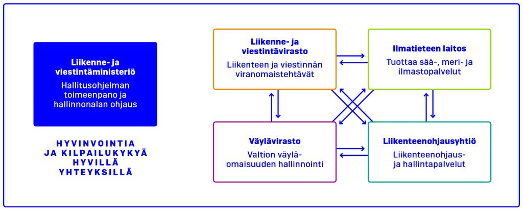 LVM:n