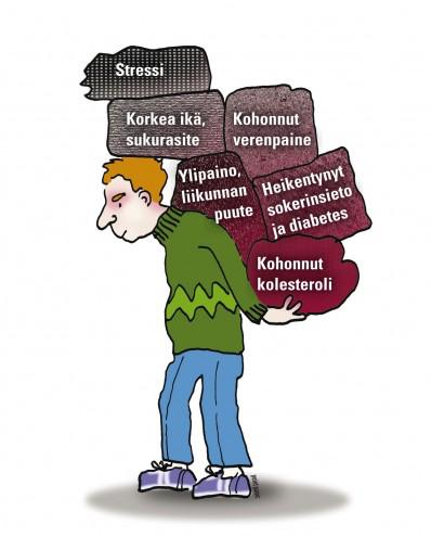 Riskimittari Keski ikäisen riskimittari myöhäisiän muistisairauden suhteen IKÄ < 47 vuotta 0 47 3 53 vuotta 3 > 53 vuotta 4 KOULUTUS > 10 vuotta 0 7 39 vuotta 2 0 6 vuotta 3 SUKUPUOLI Nainen 0 Mies 1