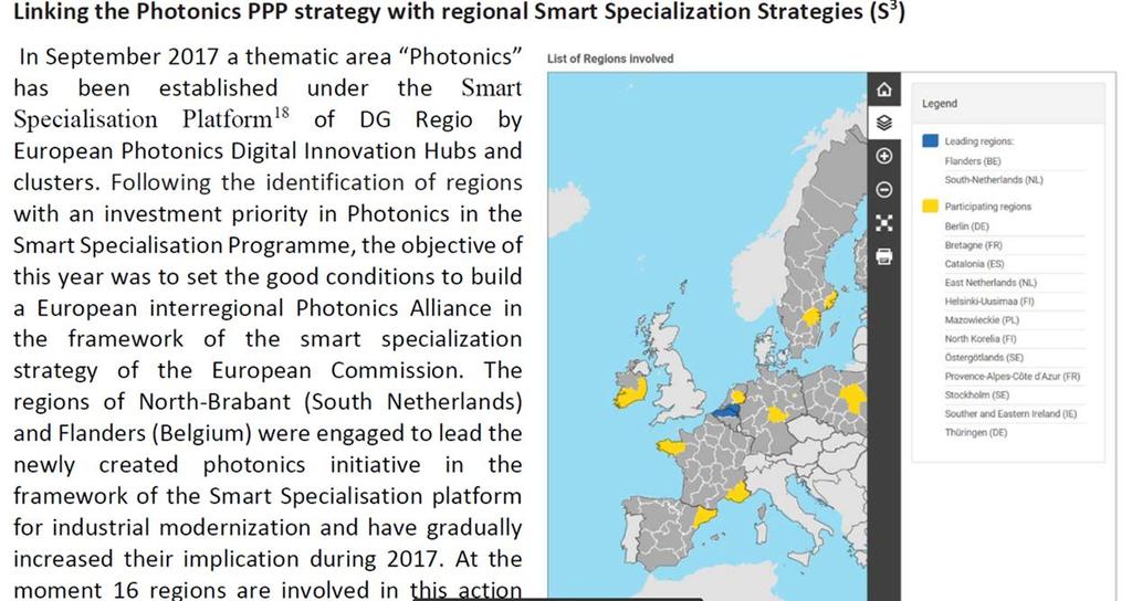 Regions involved in the Photonics