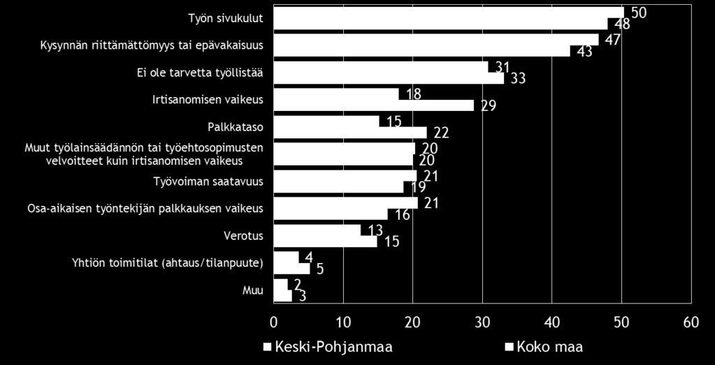 18 Pk-yritysbarometri, kevät 2015 7.