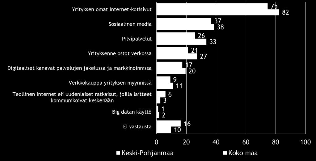 Pk-yritysbarometri, kevät 2015 23 10. DIGITAALISUUS LIIKETOIMINNASSA Neljällä viidestä koko maan ja kolmella neljästä Keski-Pohjanmaan alueen pkyrityksestä on omat Internet-kotisivut.