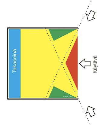 Messuosastomallit Lähde: www.