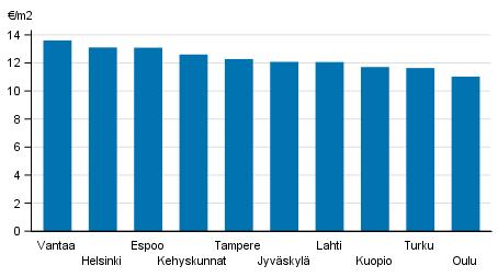 neljännes 2018 Liitekuvio 2 ARA- neljännes