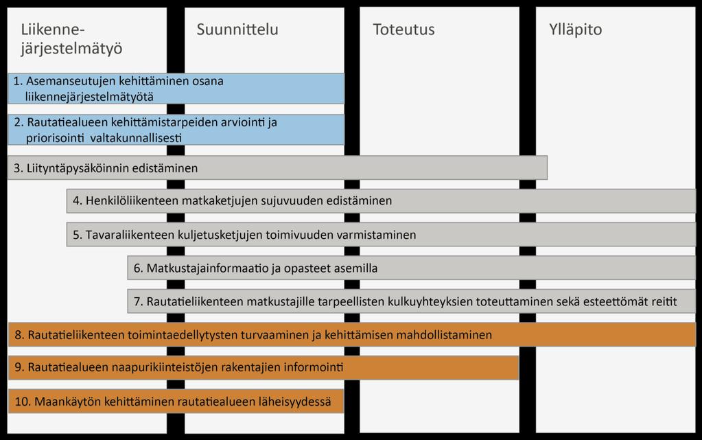 Asemanseututyön toimintaperiaatteiden painotukset