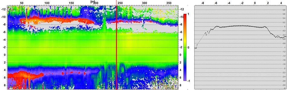 28 Kuva 19 Laserkeilaindatan pohjalta laadittu tien poikkileikkausprofiili Simon Percoaseman sijaintipaikalla paalulla 5900 m.