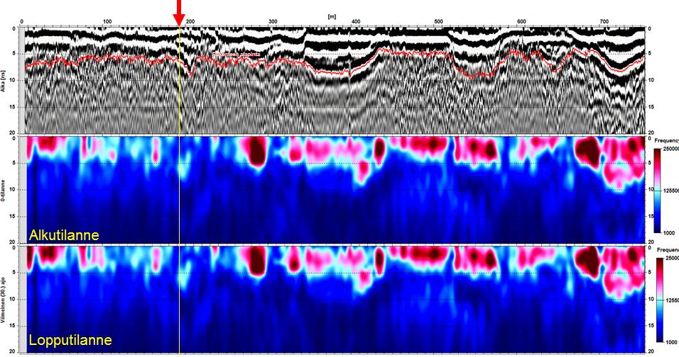 47 4.3.6 Kosteuden muutokset maatutkamittauksella Maatutkan 400 MHz:n antennidatasta lasketut kosteusprofiilikuvat syksyltä 2016 on esitetty kuvassa 45.