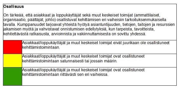 3 Asiakkaat ja muut keskeiset toimijat ovat osallistuneet riittävästi toimintamallin kehittämiseen.