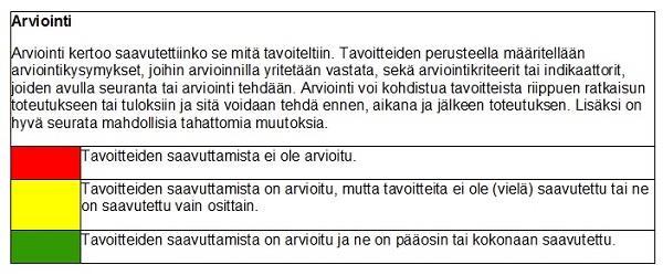 Tavoitteiden saavuttamista on arvioitu sekä johto- että ohjausryhmän kokouksissa sekä itsearvioinnin keinoin, ja arvioinnin kohteena ovat olleet sekä teeman tulokset että itse prosessi.