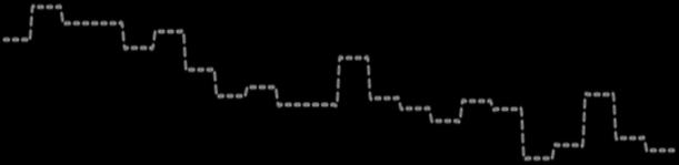 kpl 9 8 7 6 5 4 3 2 1 91 92 93 94 95 96 97 98 99 1 2 3 4 5 6 7 8 9 1 11 12 Kuva 17. Typpidioksidin yli 2 µg/m3 ylittävien pitoisuuksien lukumäärä keskustassa vuodesta 1991 alkaen.