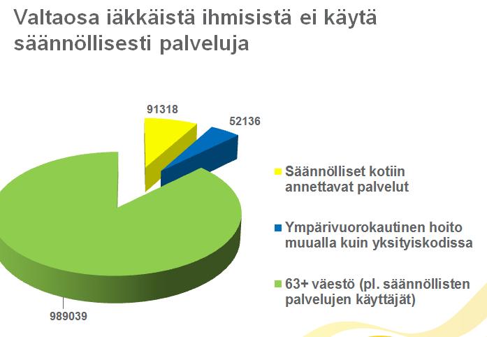 Suurimmat kustannukset