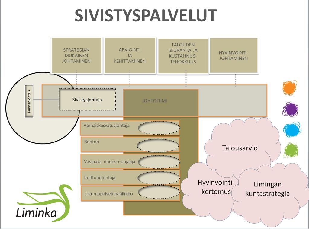 3. Liikuntapalvelupäällikkö