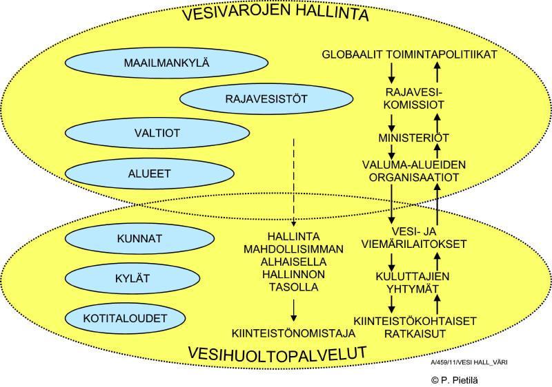 Vesivarat vs.