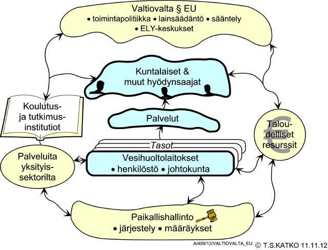 Vesihuollon