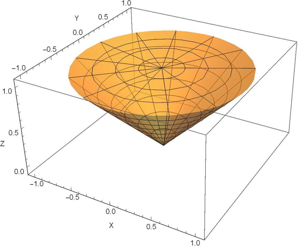 Sisin integraali on z Näin ollen z-integraali antaa (rz 2 + r 3 cos 2 φ) dr = z ( 2 r2 z 2 + 4 r4 cos 2 φ) = 4 z4 (2 + cos 2 φ). 4 z4 (2 + cos 2 φ) = 4 5 (2 + cos2 φ).