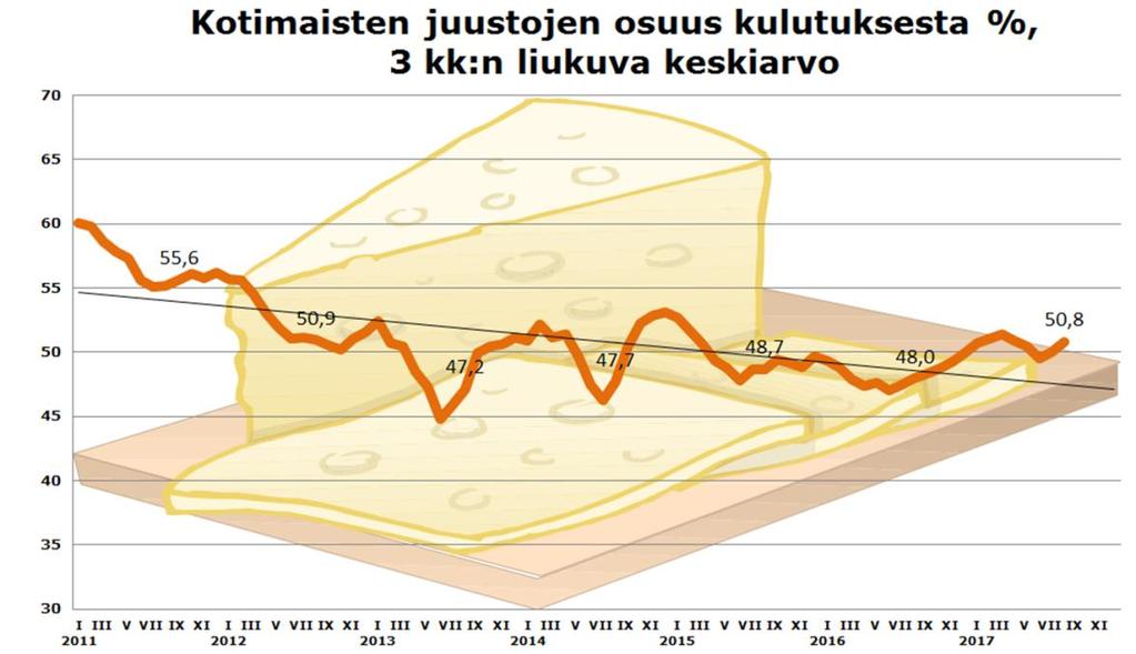 ARVON TUOTTAMINEN ASIAKKAALLE suomalaisten