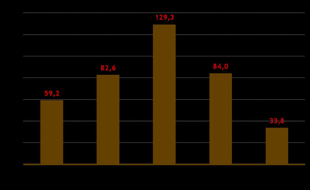 Investoinnit Meur * ei sisällä Scan AB:n