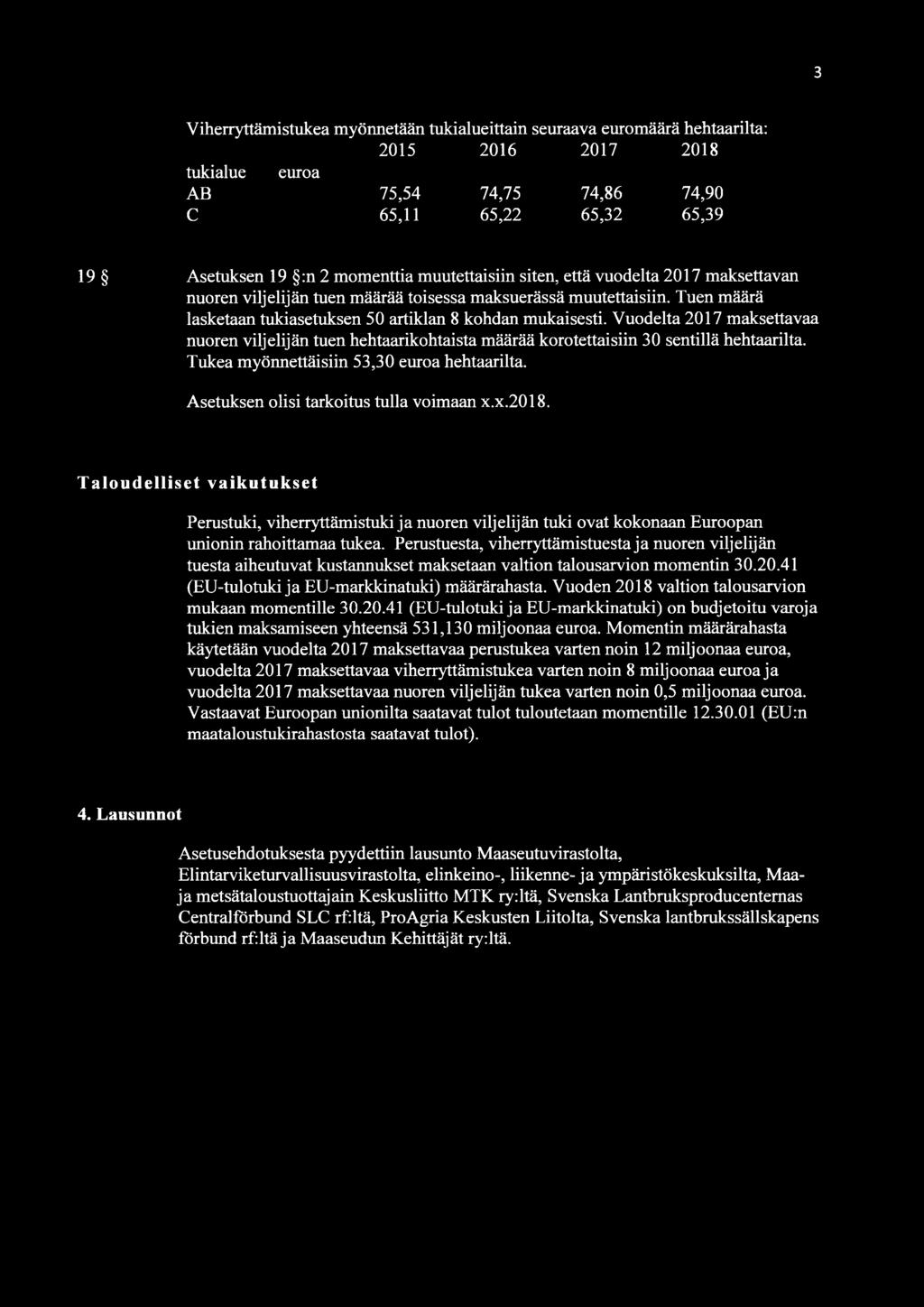 Vuodelta 2017 maksettavaa nuoren viljelijän tuen hehtaarikohtaista määrää korotettaisiin 30 sentillä hehtaarilta. Tukea myönnettäisiin 53,30 euroa hehtaarilta.