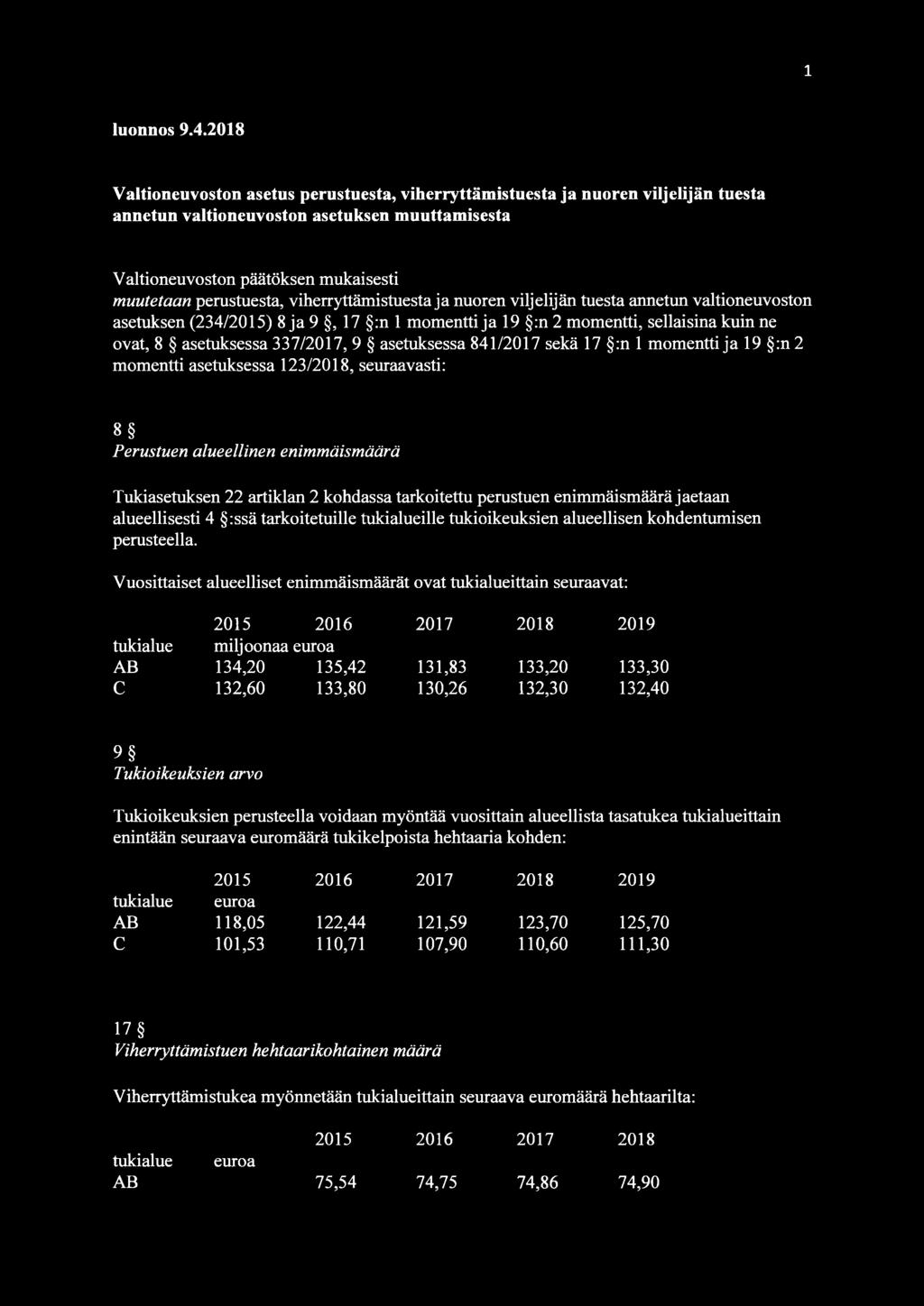 viherryttämistuesta ja nuoren viljelijän tuesta annetun valtioneuvoston asetuksen (234/2015) 8 ja 9, 17 :n 1 momentti ja 19 :n 2 momentti, sellaisina kuin ne ovat, 8 asetuksessa 337/2017, 9