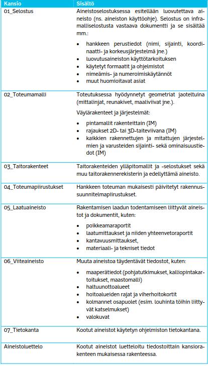 16 2.1.2 Digitaalinen luovutusaineisto Verrattuna perinteiseen luovutusaineistoon, digitaalisesta luovutusaineistosta jätetään työnaikaista laadunvarmistusta koskeva osio pois.