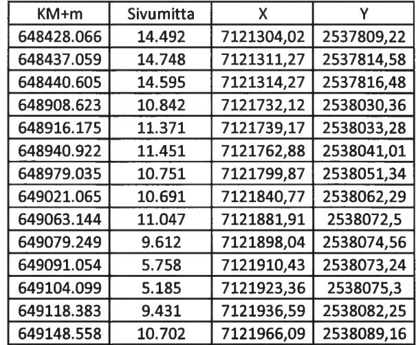 23 tintunnistusohjelmalla. Ohjelma tunnisti suurimman osan dokumenttien sisällöstä, mutta kymmenien pisteiden sijainti jäi silti virheelliseksi.