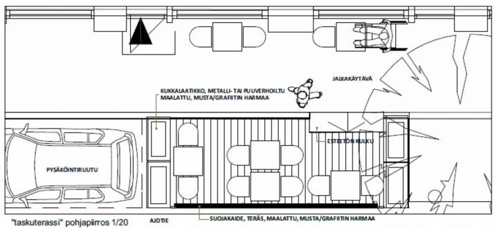 44 Kuva 21 Havainnekuva parklet-terassista (Helsingin kaupunki 2018) 4.3.