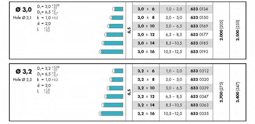 Vakioniitit RST/RST Niitin materiaali: